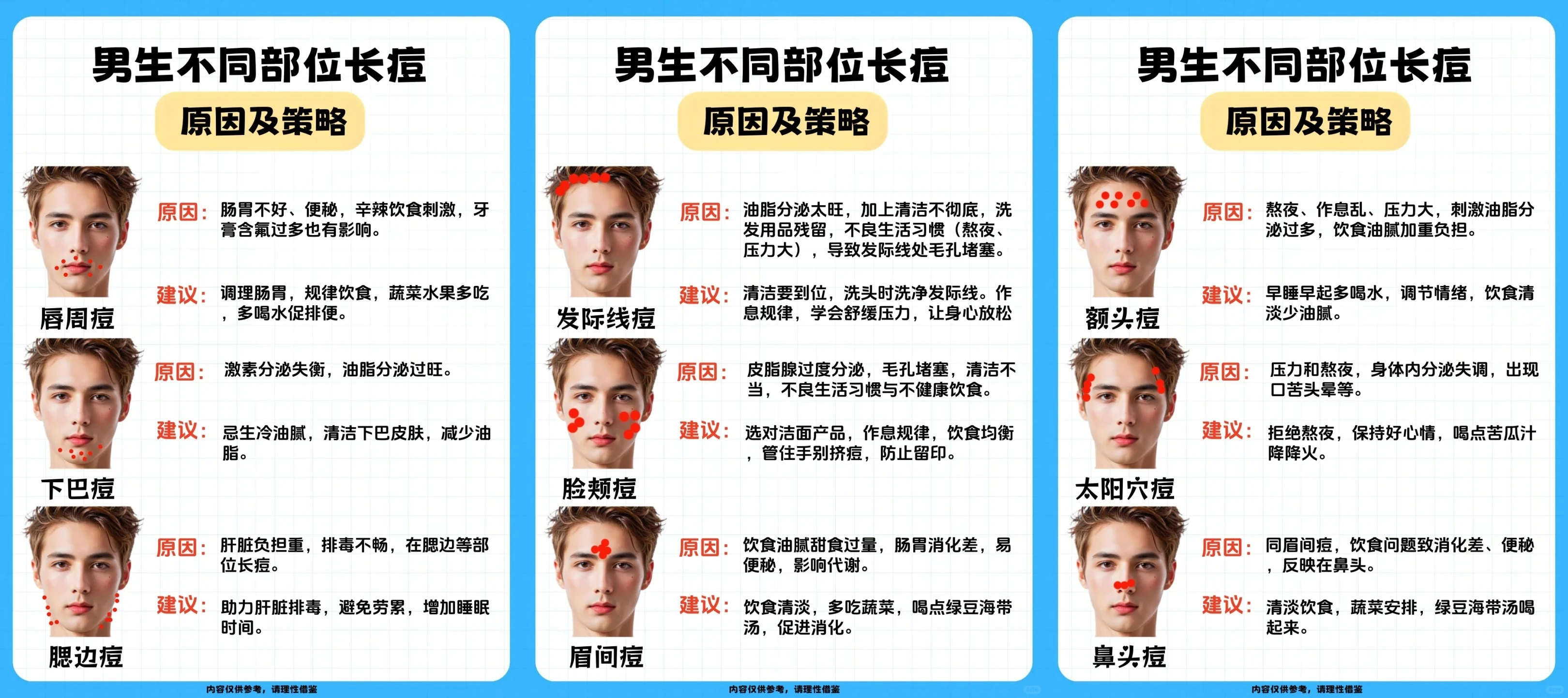 长痘部位