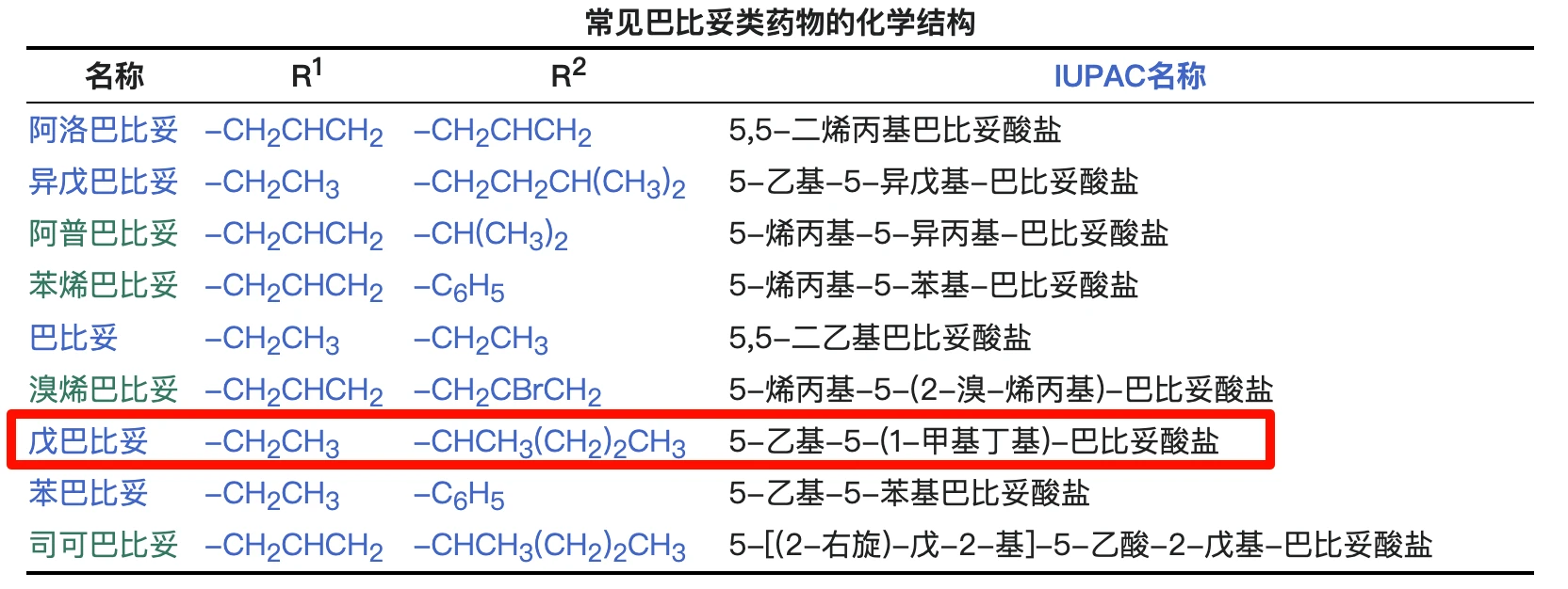 常见巴比妥类药物的化学结构